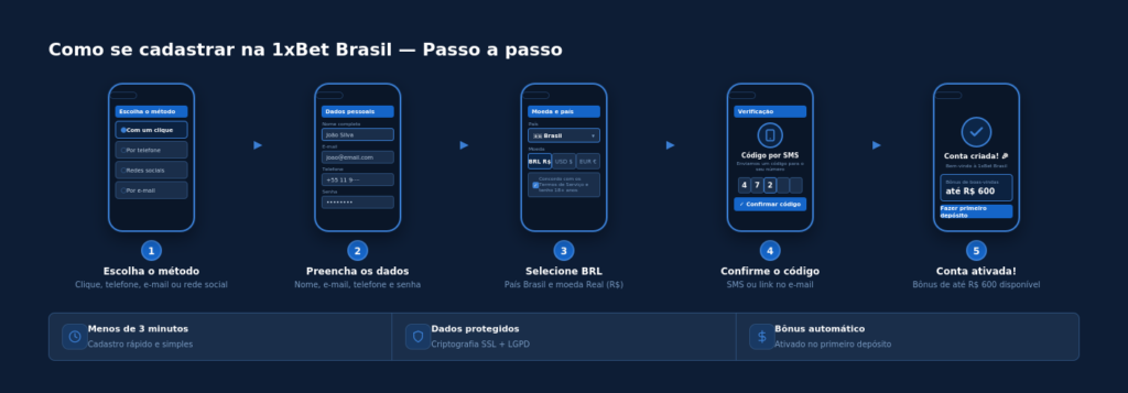 1xbet-cadastro